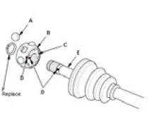 Driveshafts - Overhaul, Inspection & Adjustment